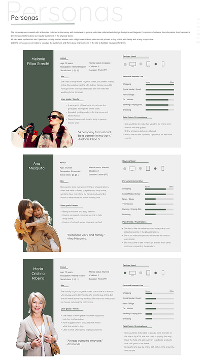 Personas experience figma personas ui user ux