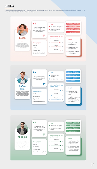 Personas experience figma personas product ui ux