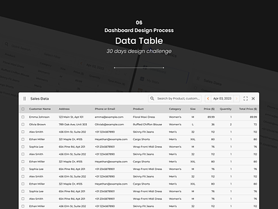 Design Challenge Day 06; Data Table Design dashboard design data table data table design design challenge product design quick design ui uiux