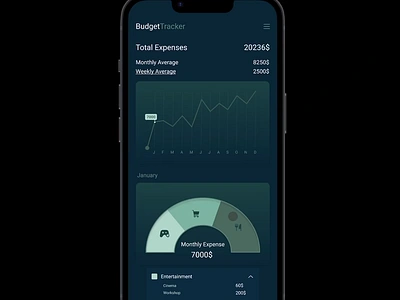 BudgetTracker Analysis Graph Design analytics bigdata businessintelligence dailyui dataanalytics datadriven datascience datastorytelling datavisualization design graphic design portfolio ui ui 018 uidesign uiux uix101 userexperience ux visualanalytics