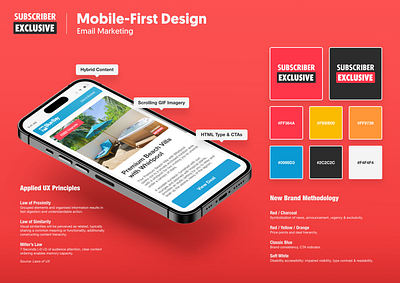 2024 Mobile-First Email Rebrand email graphic marketing mobile first ui ux