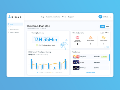 Kidas - Dashboard ai cyber dashboard protection ui ux