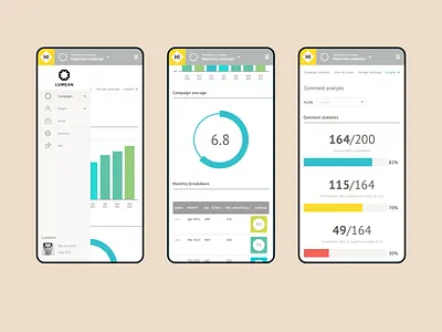 Happiness Index Dashboard Mobile dashboard mobile ui