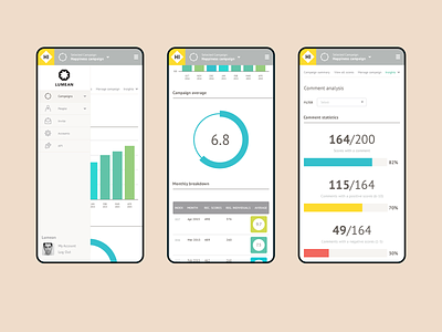 Happiness Index Dashboard Mobile dashboard mobile ui