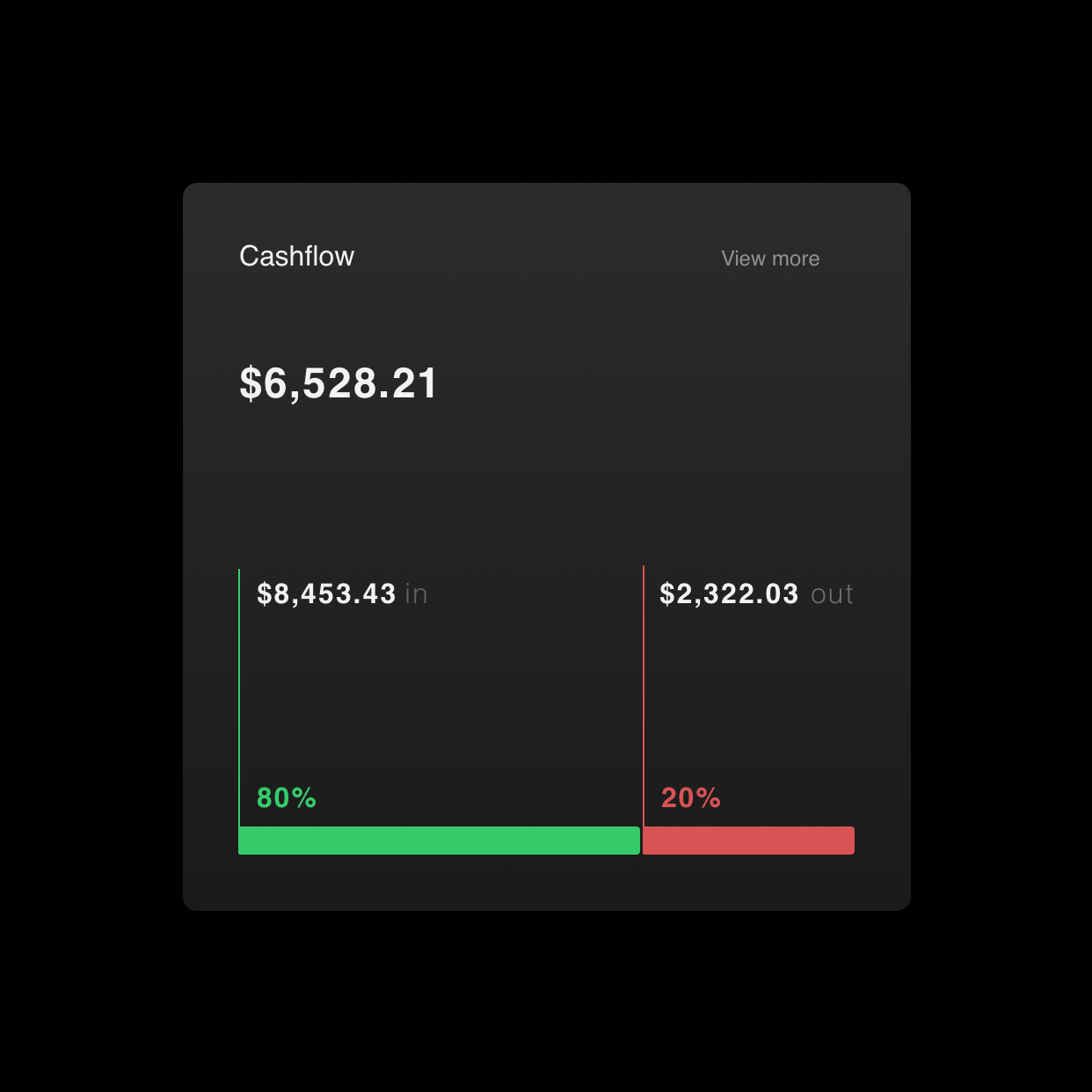 Cashflow Summary cashflow design figma figmadesign money sketch ui