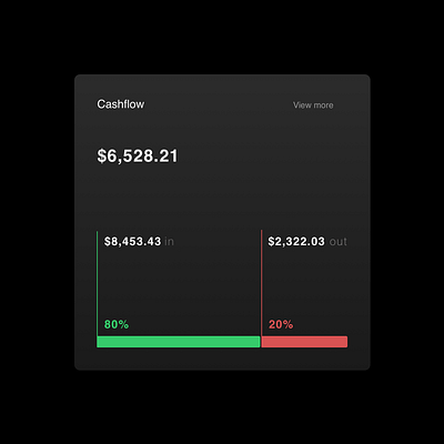 Cashflow Summary cashflow design figma figmadesign money sketch ui