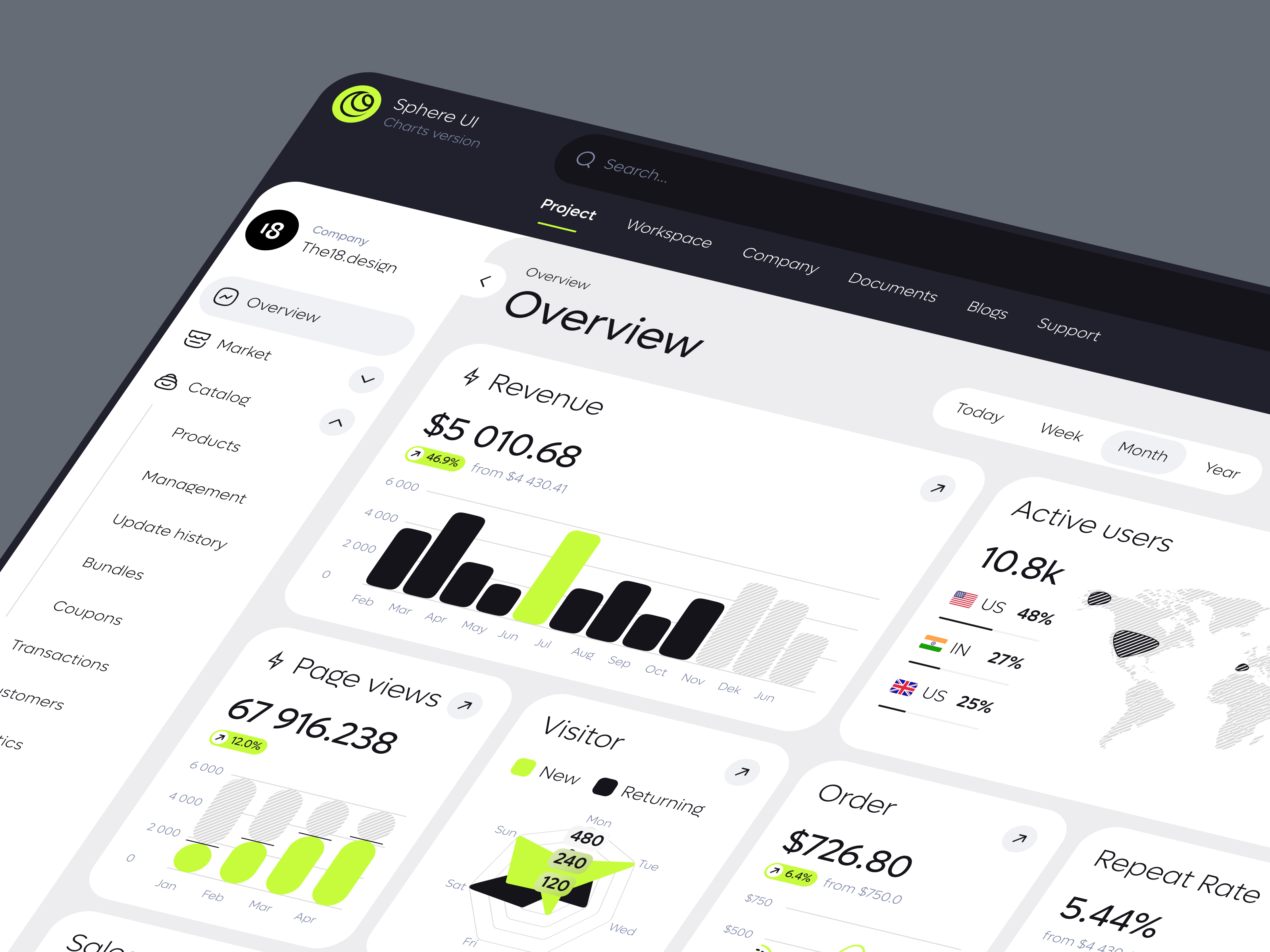 Example of Sphere UI: Charts (UI KIT)