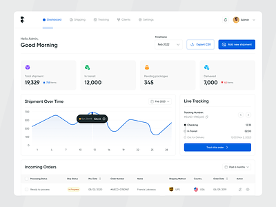 Cargo Shipping - Dashboard admin analytics cargo courier dashboard delivery design freight logistic logistics packaging parcel saas shipment shipping tracking transportation uiux web design webapp