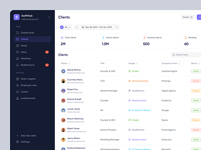 CRM - Clients List chart clean crm crm dashboard daily ui dashboard data figma interface navigation product design saas sales analytics startup ui ui design ux ux design visual design web design