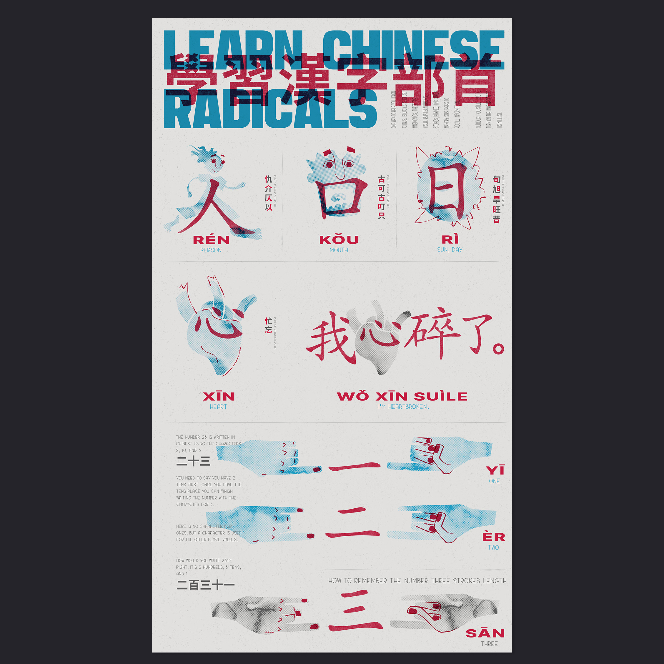Learn Chinese Radicals. Education Poster Concept. chinese chinese language chinese radicals educational poster illustration lenguage learning mnemonic poster poster concept vector