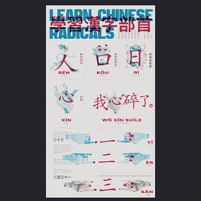 Learn Chinese Radicals. Education Poster Concept. chinese chinese language chinese radicals educational poster illustration lenguage learning mnemonic poster poster concept vector