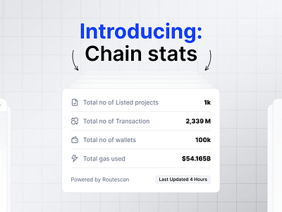 Revamped Chain Pages: Explore Ecosystems & Stats Graphically! blockchain design figma graphic design social media design social media graphics ui web3