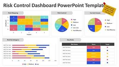 Risk Control Dashboard PowerPoint Template creative powerpoint templates kridha graphics powerpoint design powerpoint presentation powerpoint presentation slides powerpoint templates presentation design presentation template