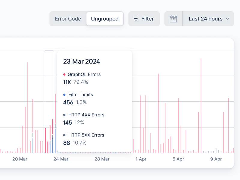 Errors Chart - Hover Popover chart dashboard dev dev tool errors figma graph hover line chart minimal popover product design saas ui web