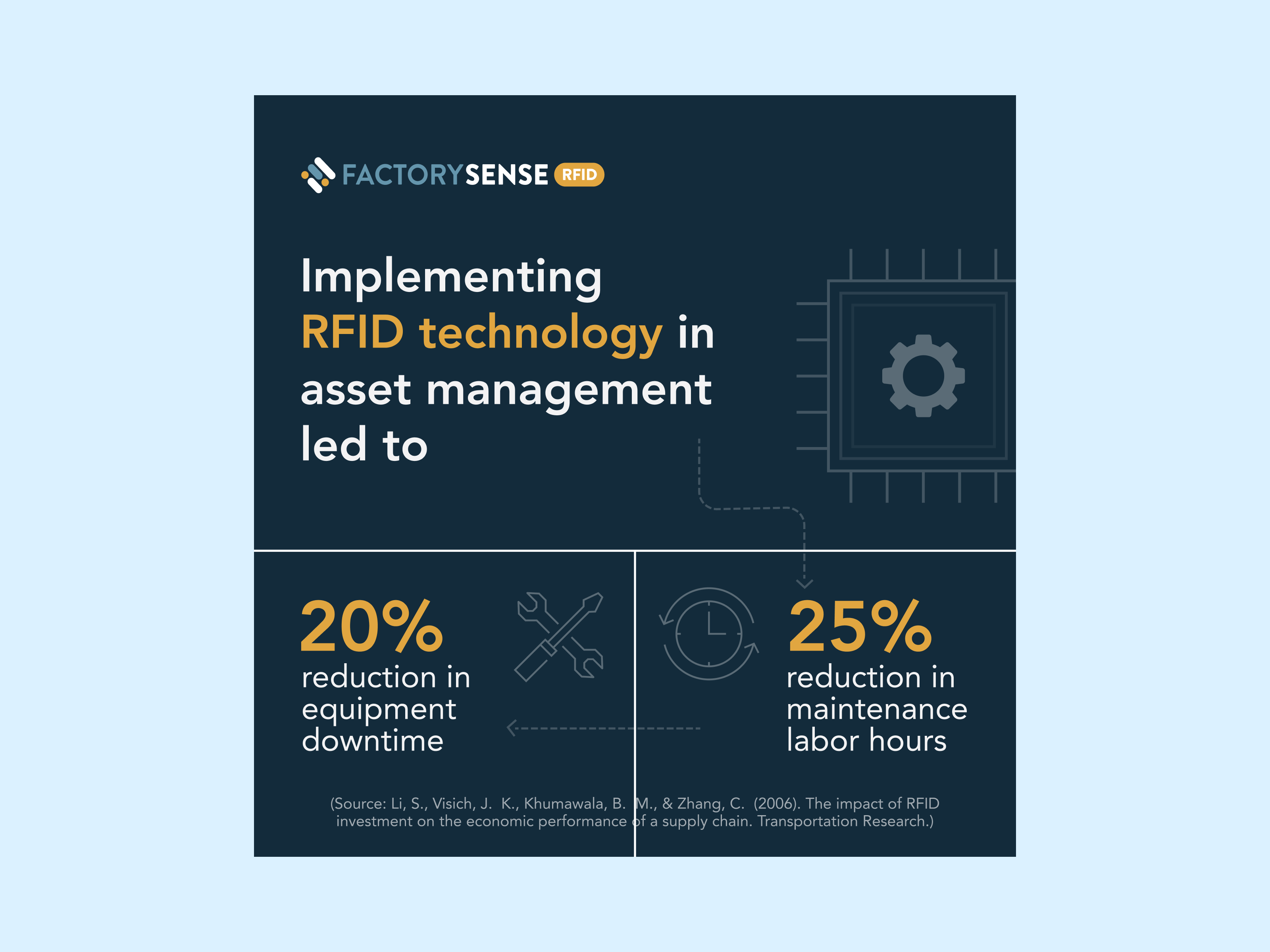 Factory Sense - Video Ads ads animation app banner ads design display ads event google ads graphic design html 5 motion graphics video ads