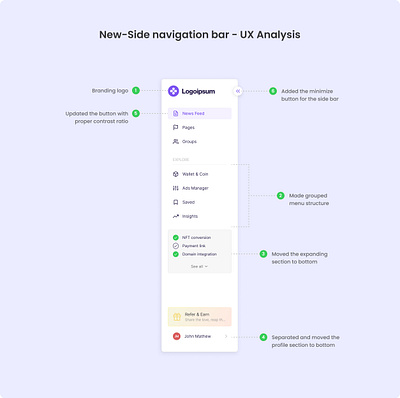 Side navigation menu - Redesign (Design enhancement) figma micro interaction sidebar menu user experience user interaction ux ux research