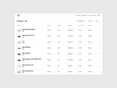 e-Commerce Order Management App – Products bar chart charts ecommerce website footwear manage management order product details product list products review reviews shoe track tracking tracking app ui ux web app web application