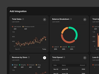 Add Integration / Dark Mode add module app charts clean dark mode grid integration ui user interface ux