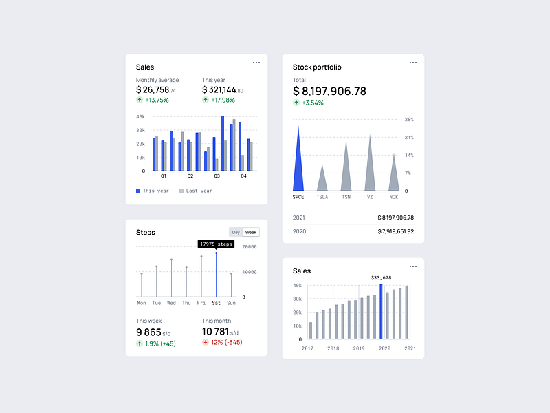 Bar Chart 123done bar chart chart dashboard data visualization data viz figma graph infographic widget