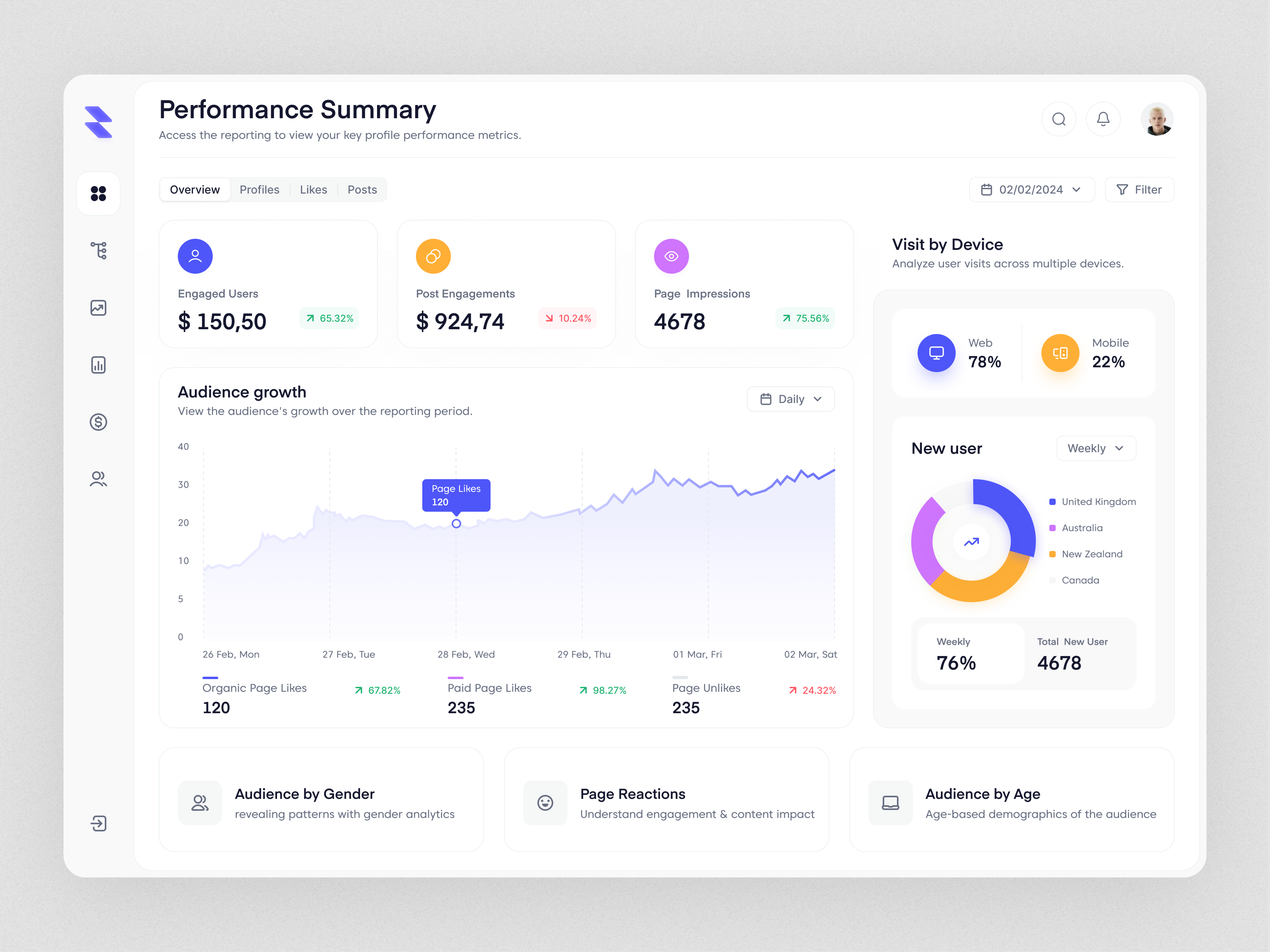 Performance Summary Dashboard analyst analytics analytics dashbaord dashboard dashboard design design design system overview performance performance tracker product sales statistics tracker ui ui ux user interface web design website