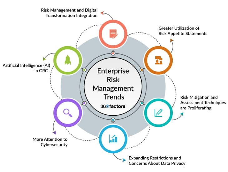 Risk Management Trends 