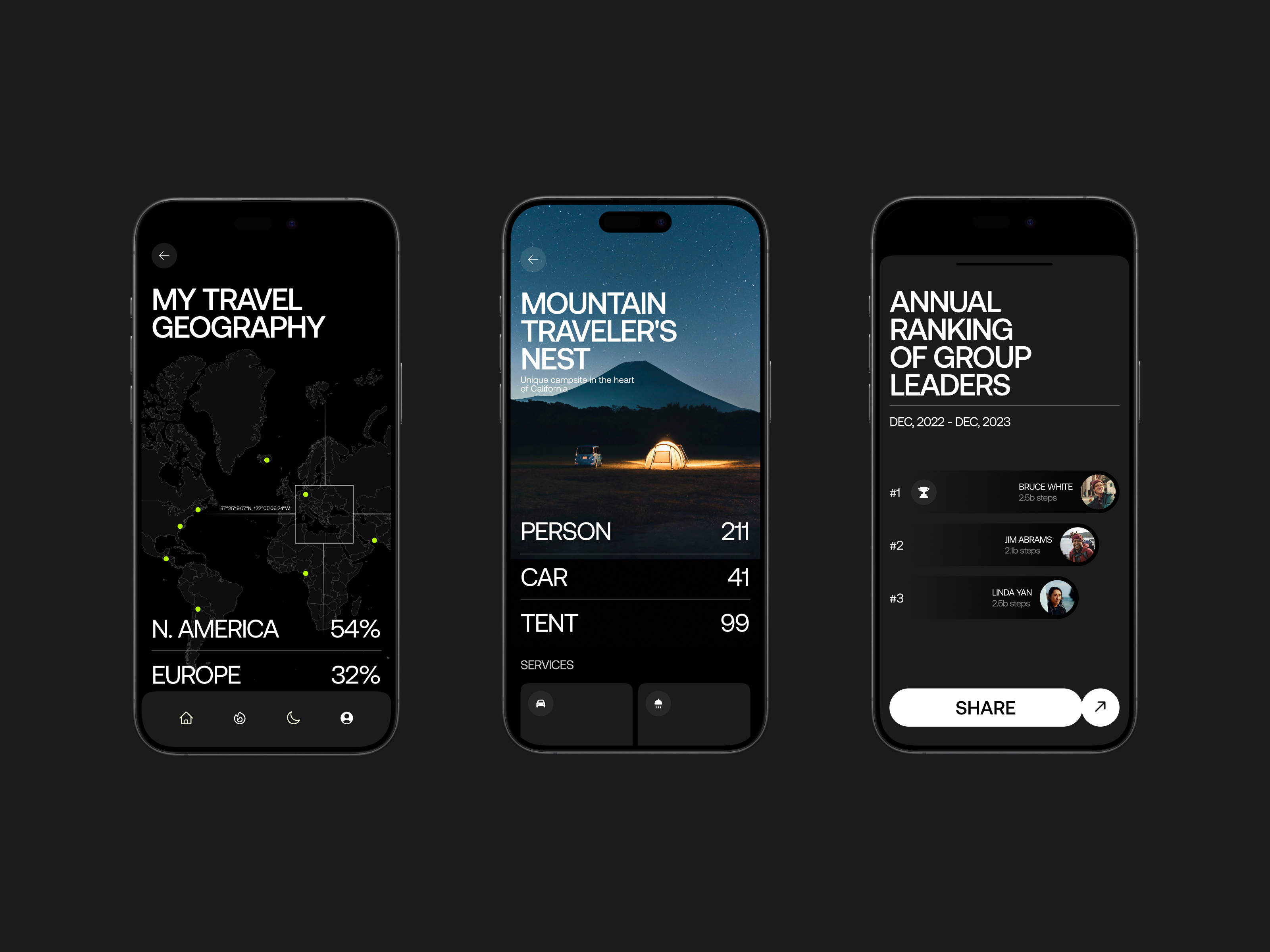Active Rest Traveler App active lifestyle active rest app design application design design graphic design interaction design interface mobile mobile design mobile ui mobile user interface travel traveling ui ui design user experience user interface ux ux design