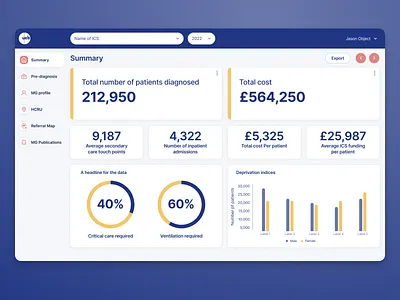 Healthcare Dashboard blue charts dashboard metrics ui ux