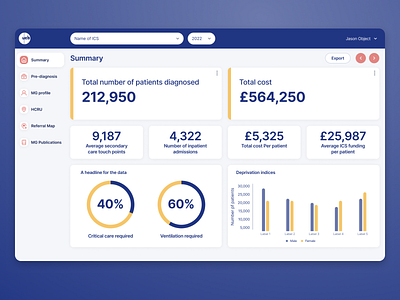 Healthcare Dashboard blue charts dashboard metrics ui ux