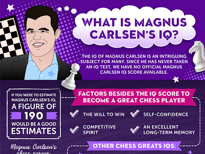 Infographic Design - What is Magnus Carlsen's IQ? bobby fischer carlsen chess chess infographic chess player chessable game garry kasparov graphic design ichess infographic infographic design iq judit polgar magnus carlsen