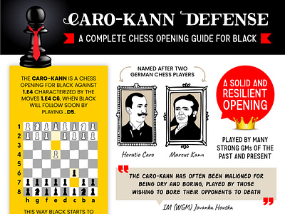 Infographic Design - Caro-Kann Defense carlsen caro kann caro kann defense chess chess game chess opening chess play chessable design game graphic design ichess infographic infographic design kasparov magnus carlsen opening play