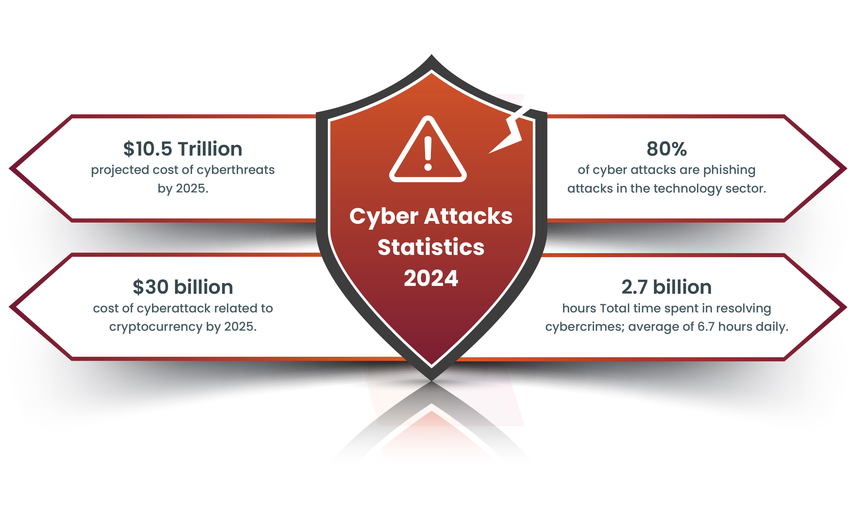 Infographics creatives graphic design infographic