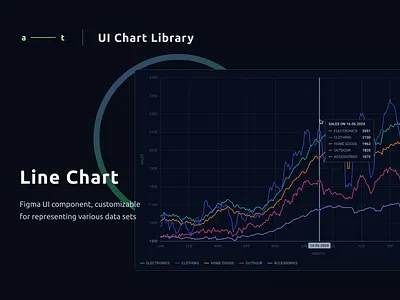 Line chart UI component chart component dark mode figma ui