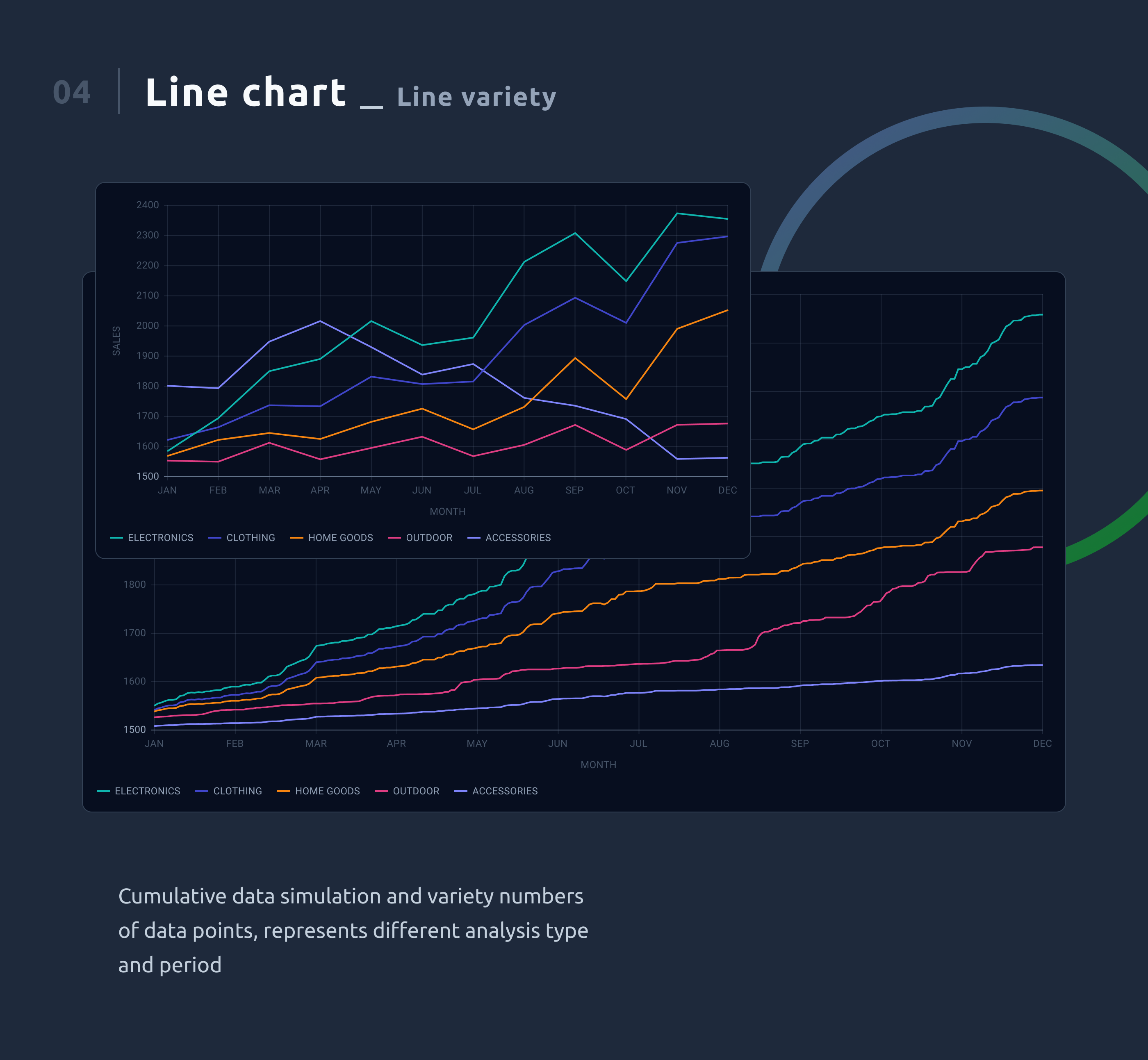 Line chart UI component by Artur Trifonov on Dribbble