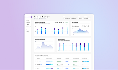 Financial Analytics Dashboard analytics design figma ui ux webpage