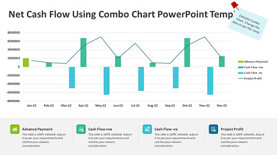 Net Cash Flow Using Combo Chart PowerPoint Template creative powerpoint templates kridha graphics powerpoint design powerpoint presentation powerpoint presentation slides powerpoint templates presentation design presentation template