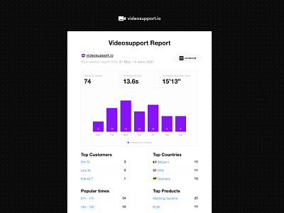 Email Video Report app design email letter product design report template ui ux