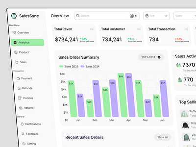 SalesSync - Dashboard Sales Marketing Analytics Page analytics card chart clean dashboard dashboard analytics dashboard marketing dashboard sales data design marketing saas sales ui uiux ux