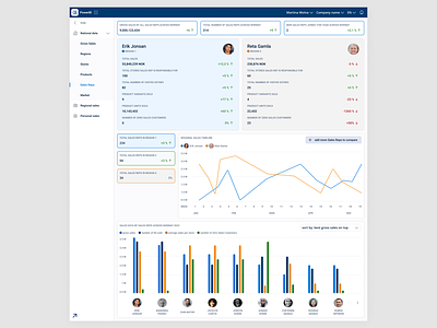 PowerBI dashboard data desktop download figma free graphs menu nativation powerbi skeleton statistics