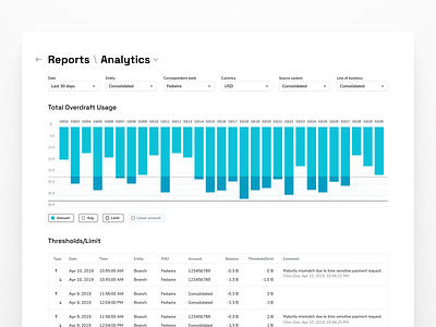 Reports data visualization filters report spreadsheet table