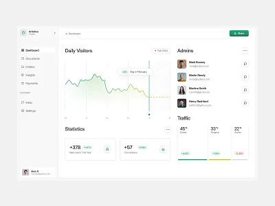 Dashboard app chart clean dashboard product design ui ux