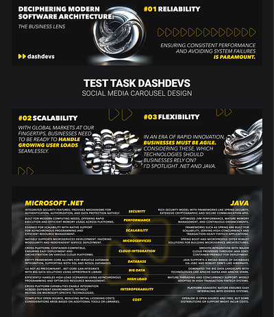 social media carousel design for it company graphic design linkedin social media