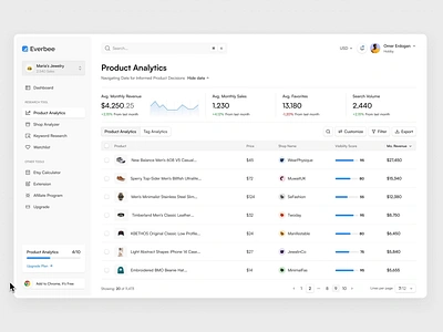 Table Multi Select Snackbar analytics charts dashboard data table graph multi select saas dashboard select snackbar table table row