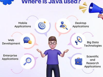 The Multifaceted Influence of Java: Driving Innovation branding design graphic design illustration java java course java online training java training logo tech technology ui