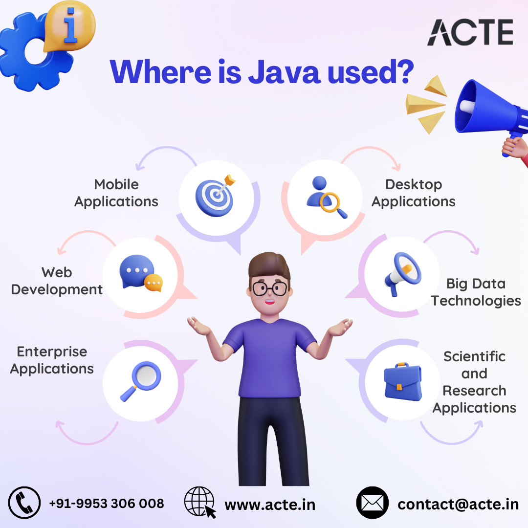 The Multifaceted Influence of Java: Driving Innovation by roselie jack ...