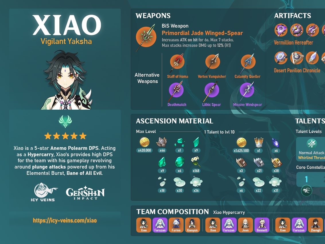 Xiao DPS builds infographic (Genshin Impact) by Peter on Dribbble