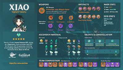 Xiao DPS builds infographic (Genshin Impact) graphic design