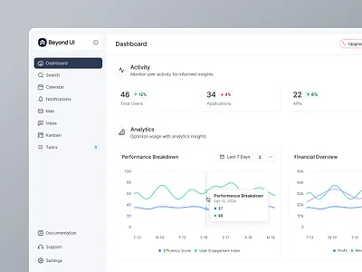 Analytics Dashboard UI beyond ui dashboard dashboard design dashboard ui design system figma free ui kit minimalistic saas dashboard saas design saas ui ui ui design web app web app ui web application