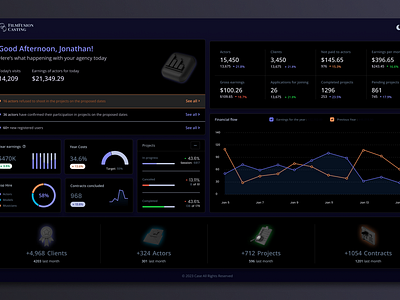 Analytics Chart - CRM/ERP System analytic analytics chart analytocs b2b chart crm dailyui dashboard erp ui uiux ux uxui