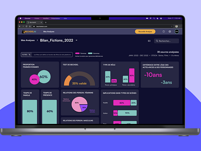 AI analysis tool - MVP Product Design | BechdelAI ai ai tool analysis tool data data visualization data viz desktop figma graphs mvp product design ui ui design user experience user interface ux ux design visual design visual ientity web app