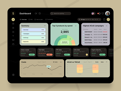 Dashboard - UX/UI dashboard uxui